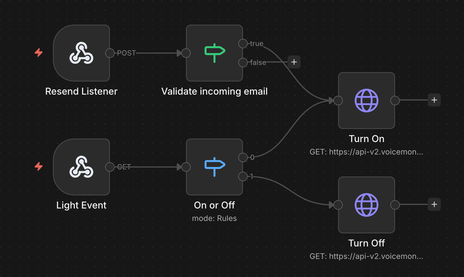 Light Control n8n Workflow